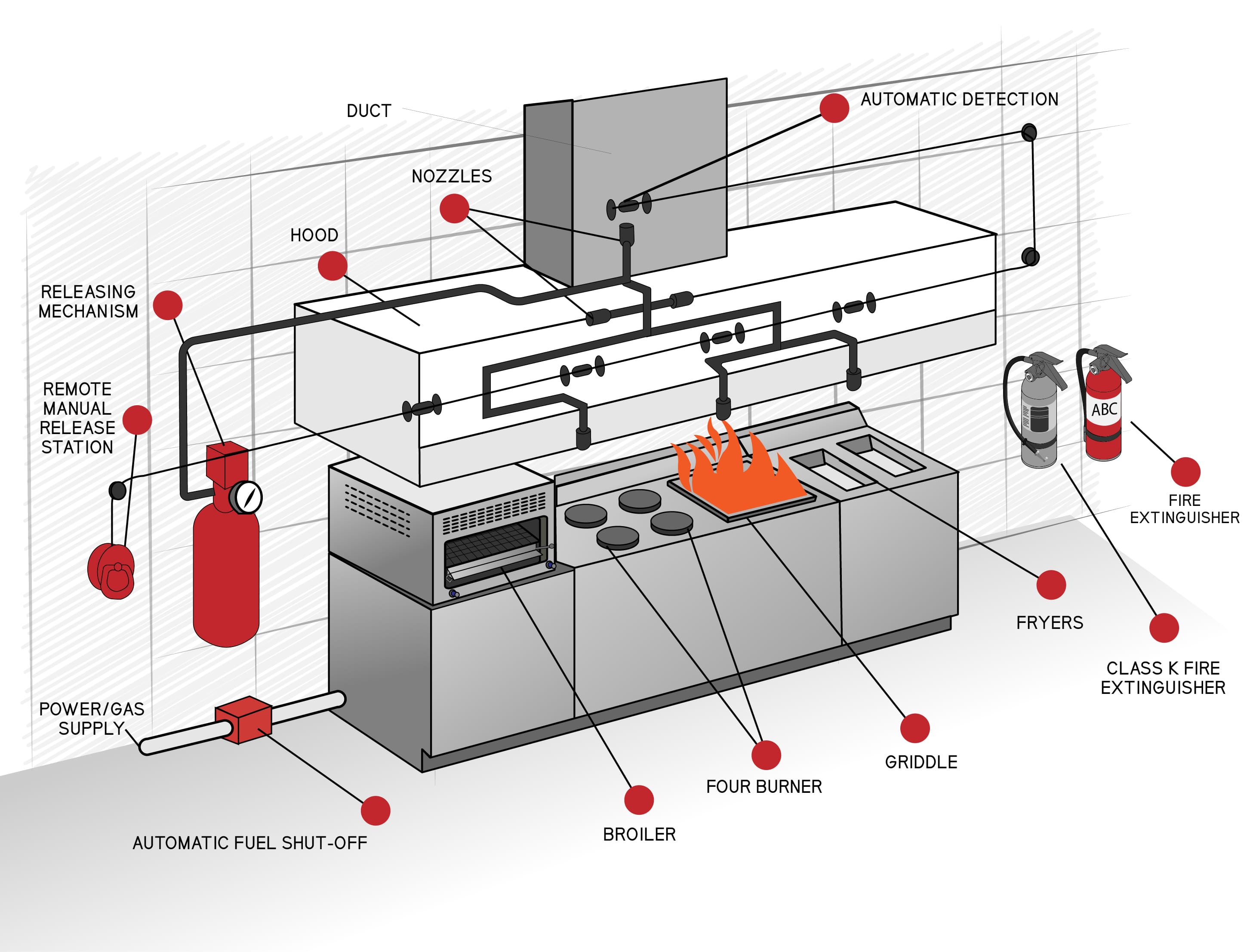 The Importance Of Kitchen Fire Suppression Systems And Hood Cleaning: A Comprehensive Guide